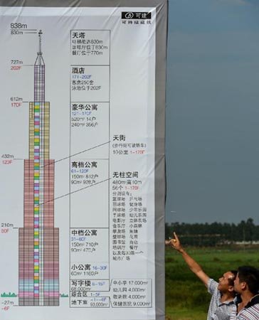長沙最高建筑是否能建成并成為世界第一高樓？