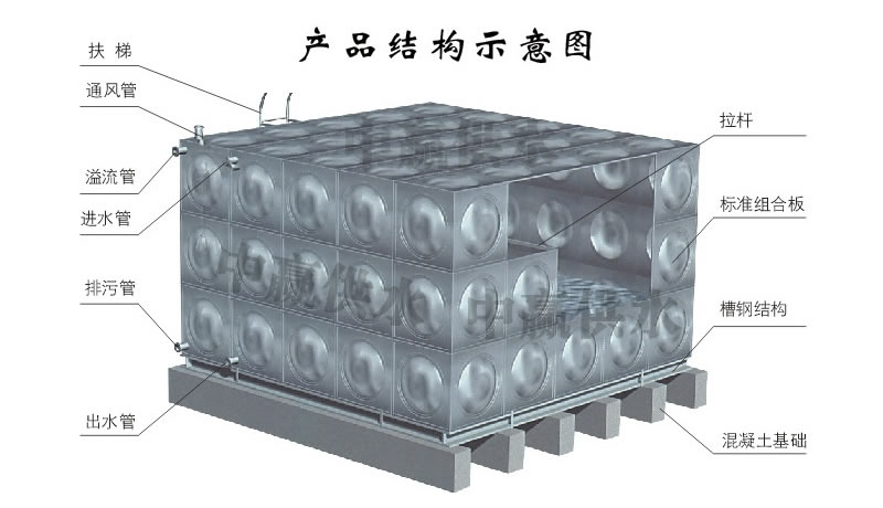 方形不銹鋼水箱，組合式不銹鋼水箱結(jié)構(gòu)圖